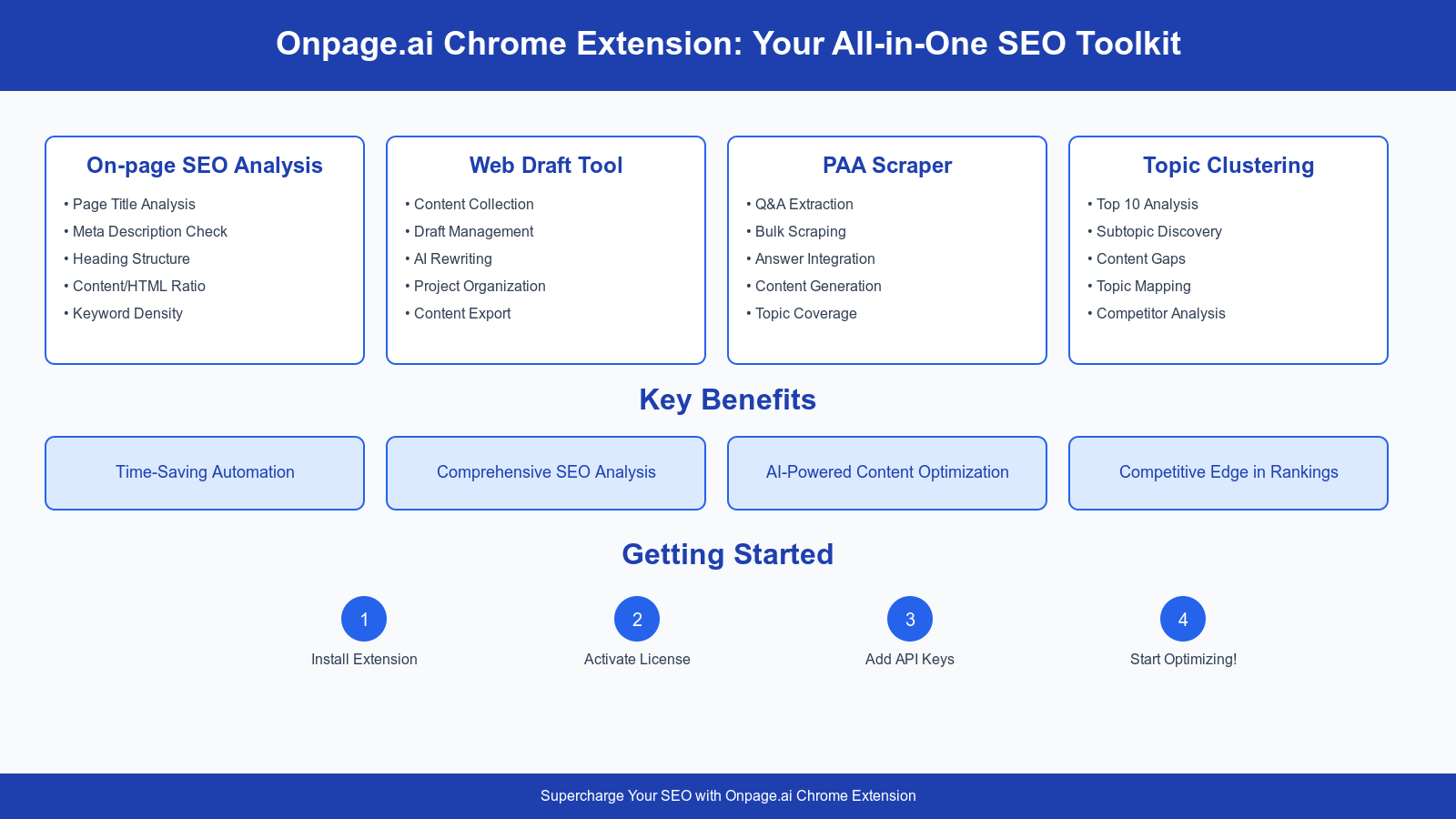 Onpage.ai more info